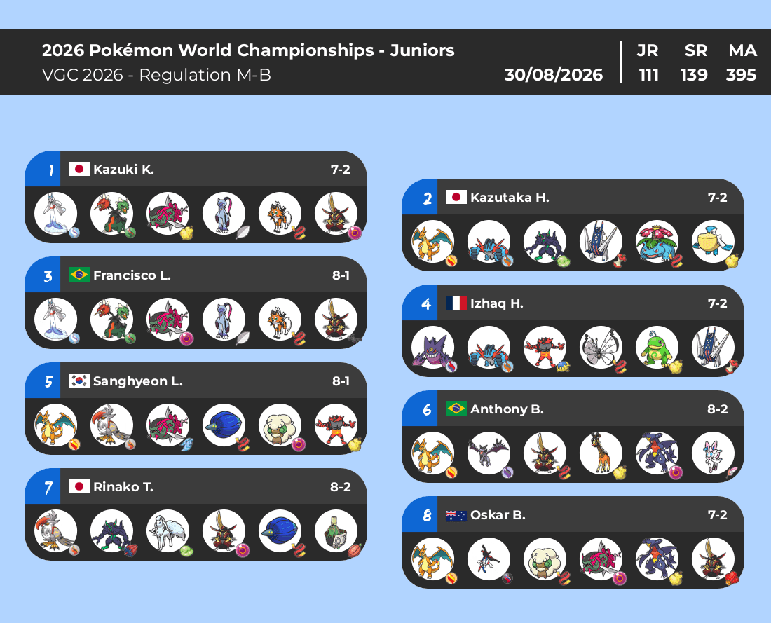 PWC 2026 - VGC Juniors
