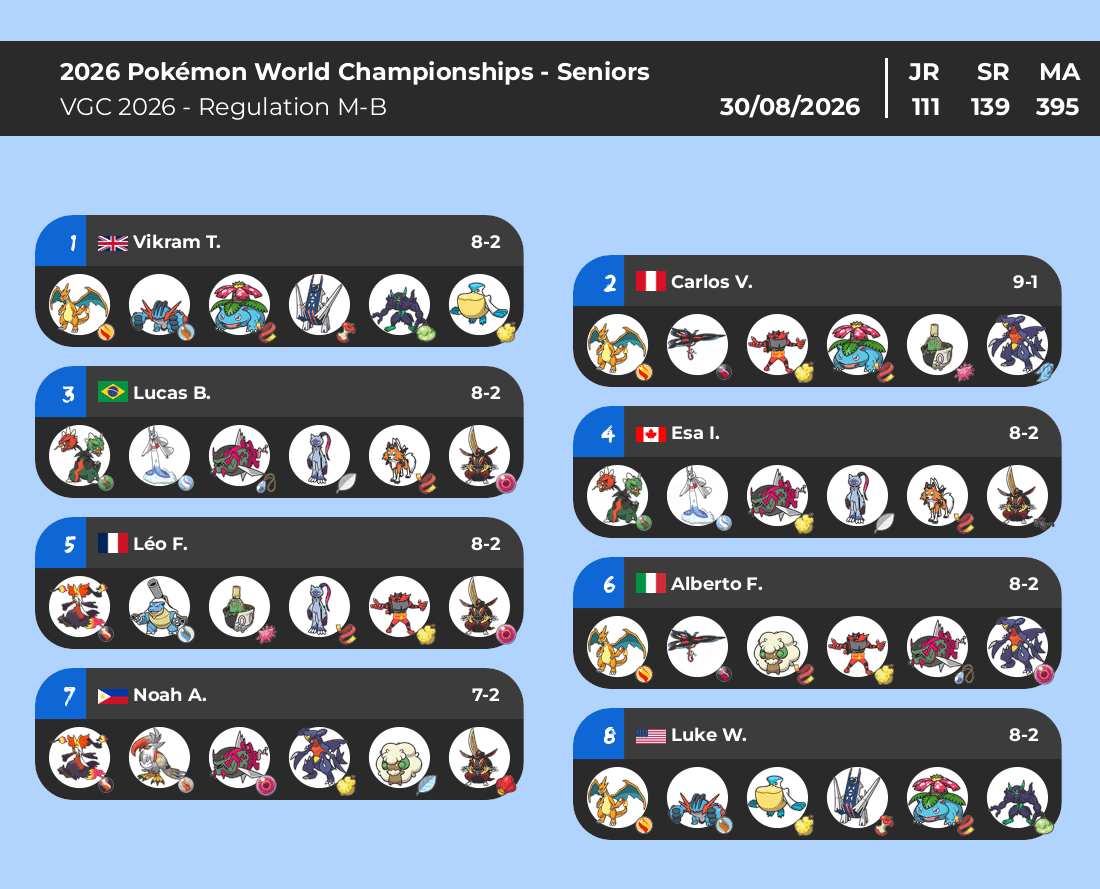 PWC 2026 - VGC Seniors